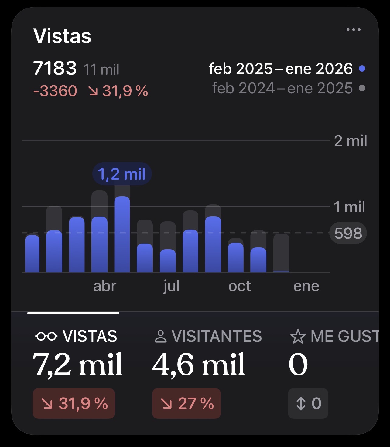 eventos inseguridad estadisticas 2025