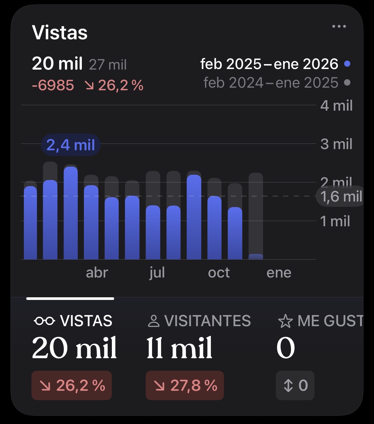 estadísticas inseguridad 2025