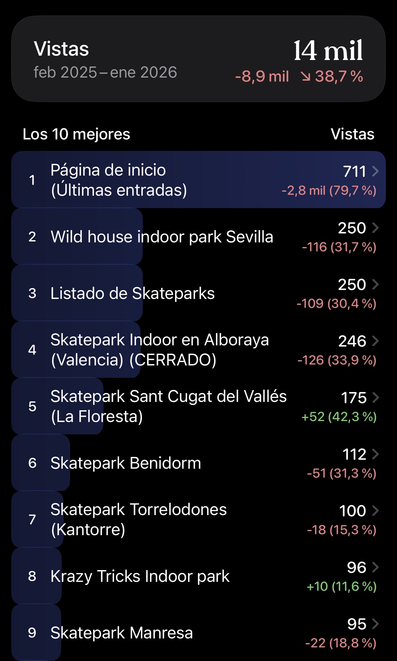 estadísticas inseguridad 2025