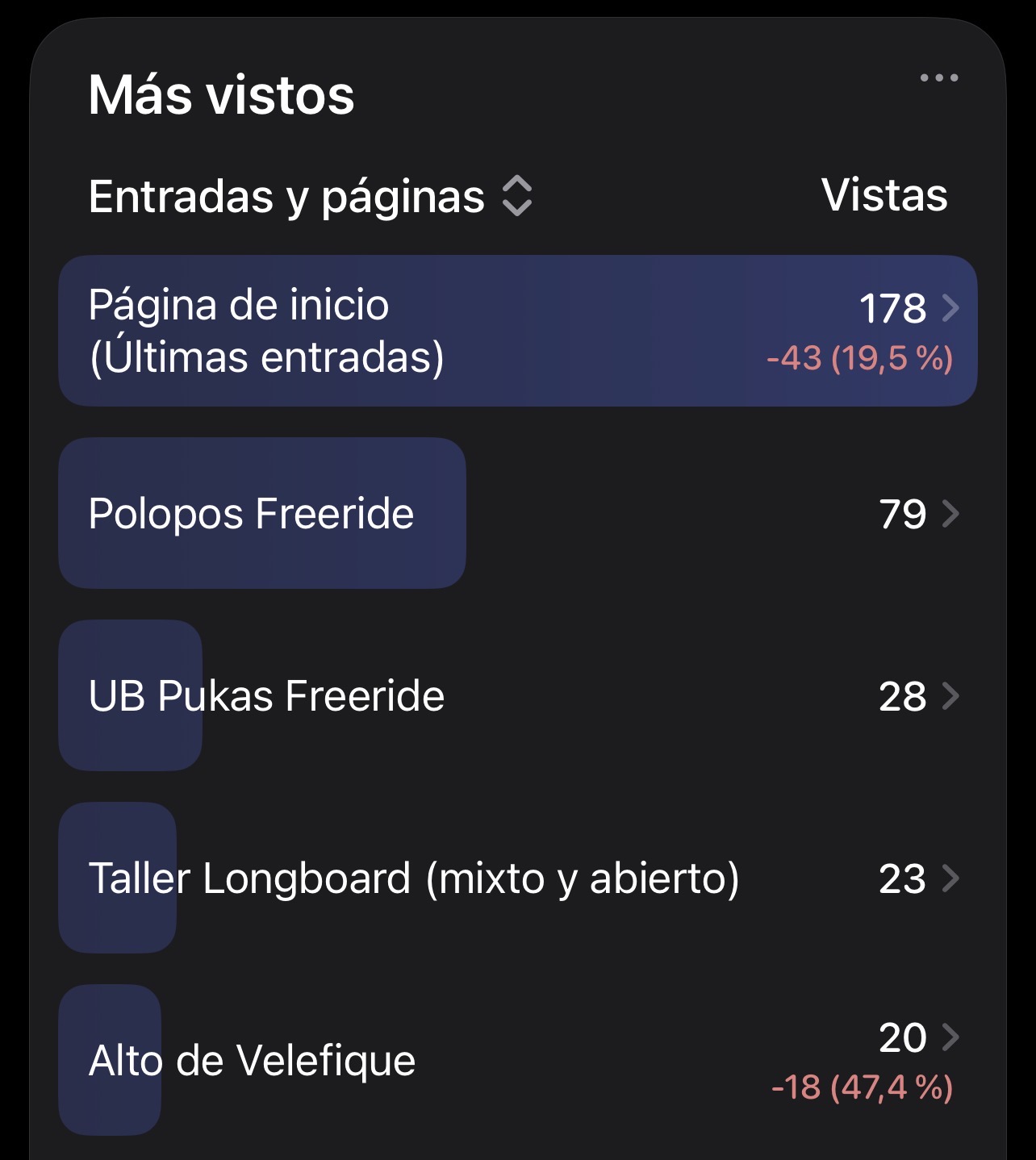 estadisticas longboard inseguridad