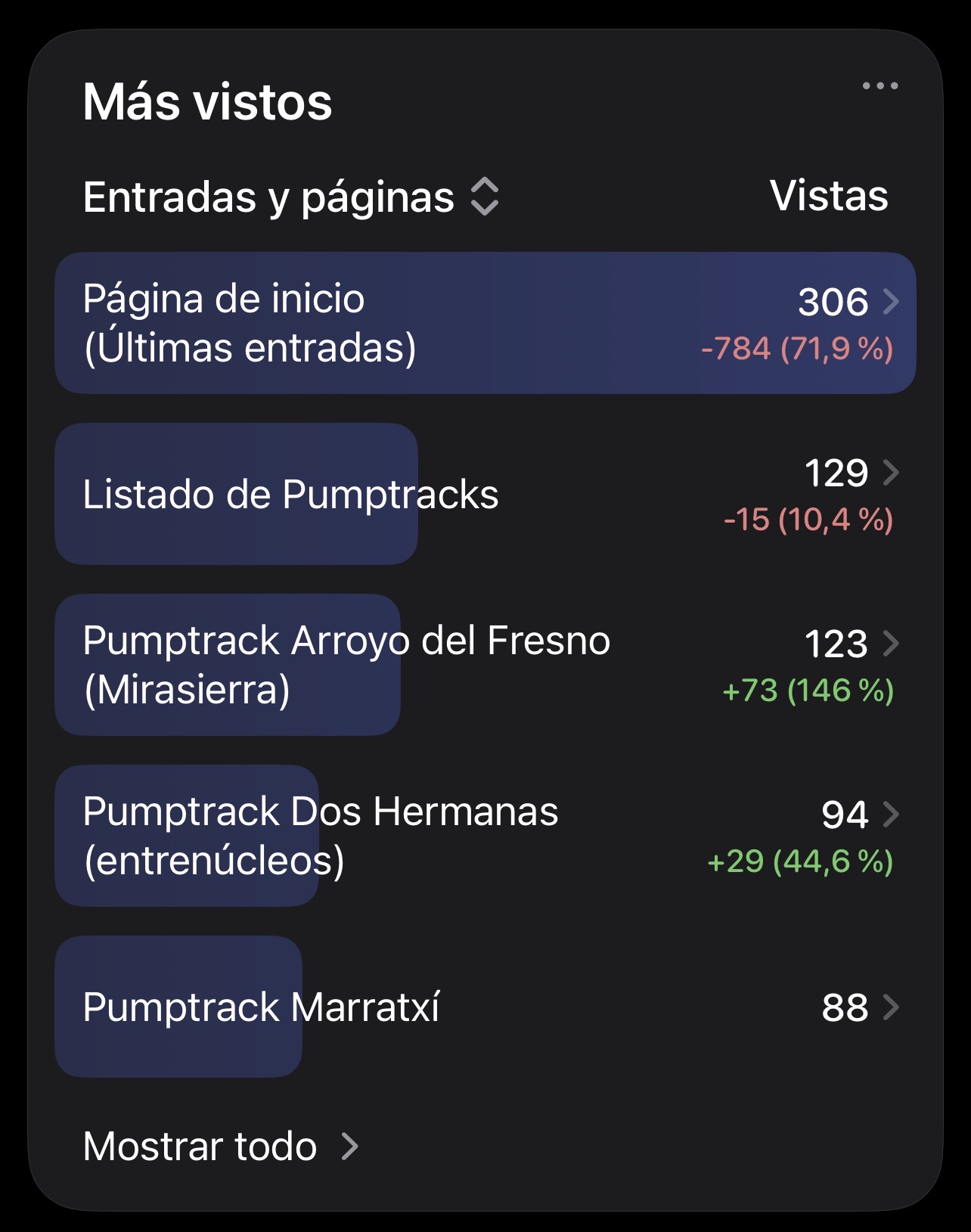 estadisticas pumptrack inseguridad