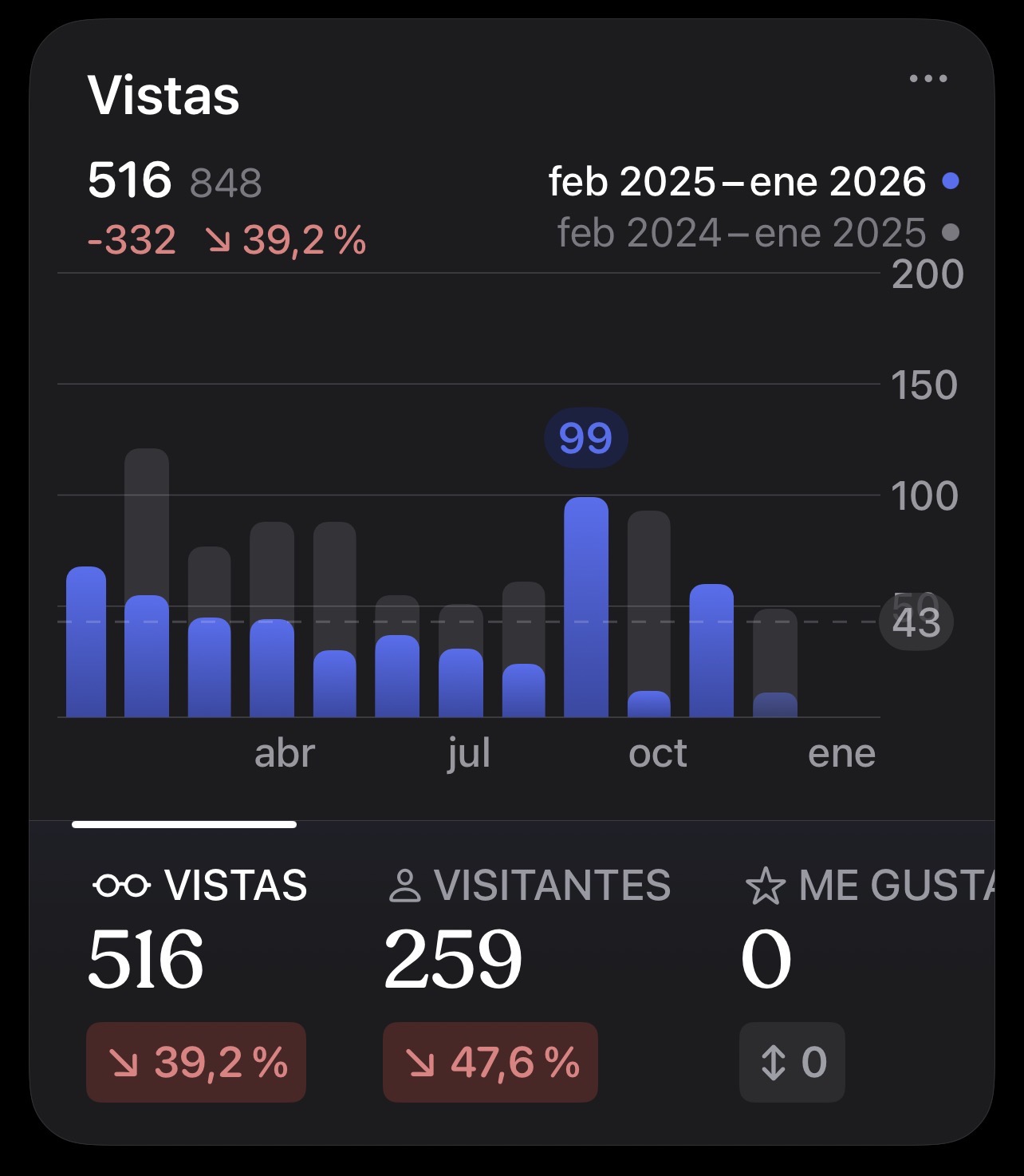 estadisticas surfsk8 inseguridad